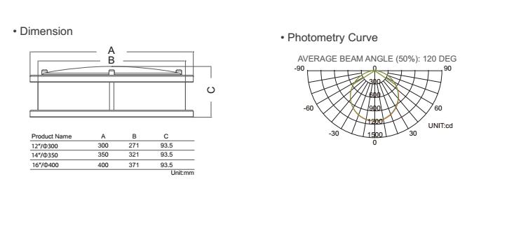 UL 12'' ,14'',16'' ,20W ,25W,30W LED ceiling light.jpg
