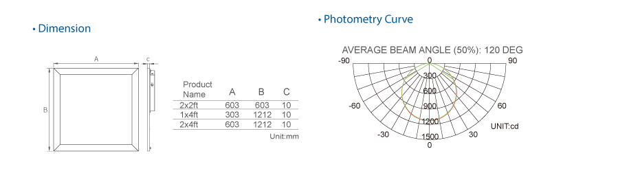 Flicker free UGR<19 125lm/w UL/DLC 1-10V Dimming PMMA 5 Years Warranty Led Panel Light years warranty led panel light