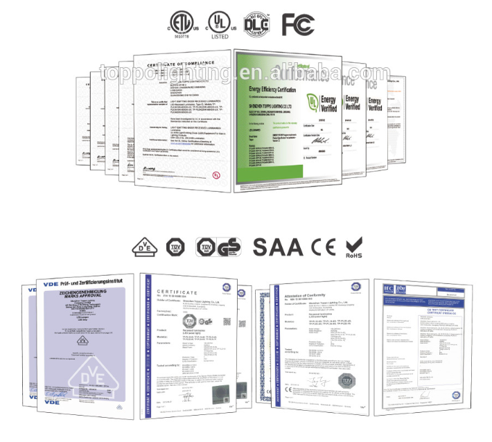 शेन्ज़ेन एलईडी प्रकाश त्रि-रंग 1-10V dimming उल एलईडी पैनल प्रकाश Shenzhen led lighting Tri-color 1-10V dimming ul led panel light